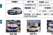 你还需要买车吗？共享汽车来十堰了！