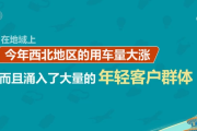 “宁静”“年轻化”“城市越野”……“五一”假期出行有“新”意