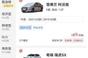 租车平台怎么选择？3点告诉教你选出性价比最好的平台