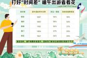 端午假期热门目的地酒店花费较五一可省30%