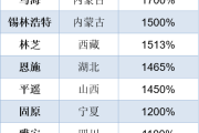 “五一”假期旅游探亲需求复苏“高铁+租车自驾”成新潮流