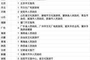 “五一”假期旅游探亲需求复苏“高铁+租车自驾”成新潮流