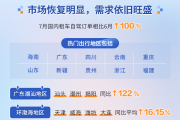 暑期自驾游高开低走！广东省内汕潮揭租车订单同比增122%