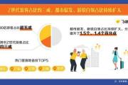 中秋假期坐火车游湖北的游客占比近五成