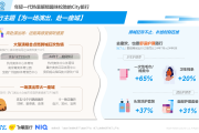 尼尔森IQ联合饿了么、飞猪发布《2024轻松出行趋势洞察