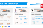 尼尔森IQ联合饿了么、飞猪发布《2024轻松出行趋势洞察