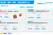 尼尔森IQ联合饿了么、飞猪发布《2024轻松出行趋势洞察