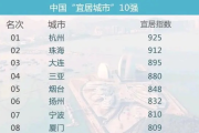 携程租车：候鸟老人温暖之旅的贴心伙伴