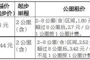 刚刚公告！荆门出租车价格有变！起步价或涨到…