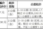 刚刚公告！荆门出租车价格有变！起步价或涨到…