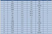 荆门4月出租车司机“红黑榜”出炉！