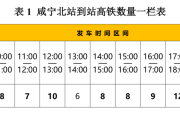 @咸宁人高铁咸宁北站站前广场改造等你来建议！
