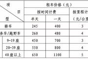 荆门党政机关公务租车新规来了！这些车不准租用