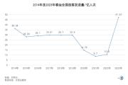 72亿人次春节自驾出行怪不得路上那么堵