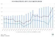 72亿人次春节自驾出行怪不得路上那么堵