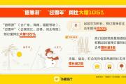 龙年春节“史上最火”湖北酒店预订量同比2019年增长超1倍
